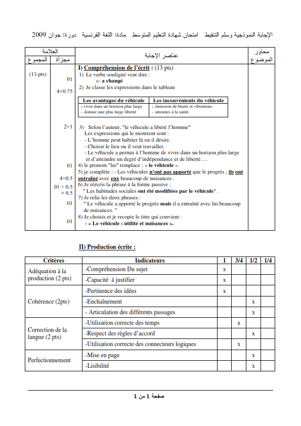 الحل النموذجي لاختبار شهادة التعليم المتوسط Bem 2009 في اللغة الفرنسية