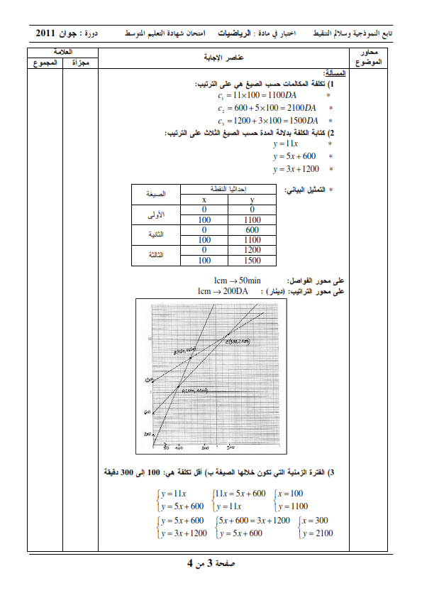 الحل النموذجي لاختبار شهادة التعليم المتوسط Bem 2011 في مادة الرياضيات