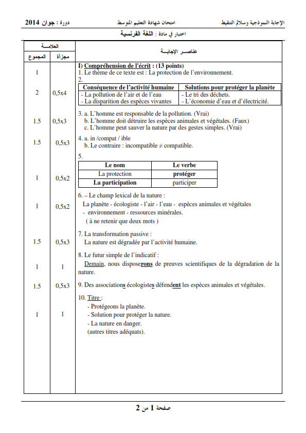 الحل النموذجي لاختبار شهادة التعليم المتوسط Bem 2014 في اللغة الفرنسية
