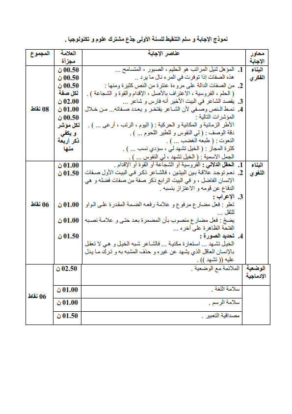 اختبارات الفصل الأول في مادة اللغة العربية السنة الأولى ثانوي علمي مع الحل - الموضوع 03