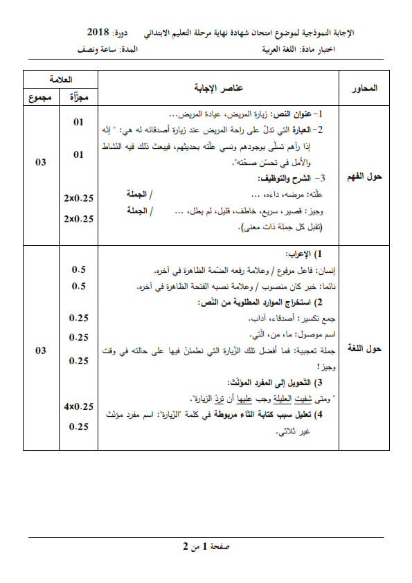 الحل النموذجي لاختبار شهادة التعليم الابتدائي 2018 في اللغة العربية