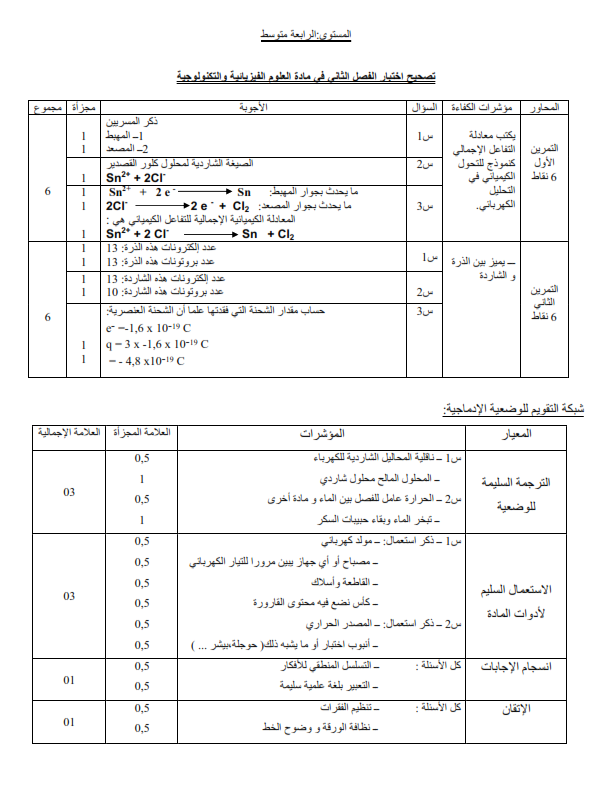 اختبار الفصل الثاني في الفيزياء مع الحل | الرابعة متوسط | الموضوع 01